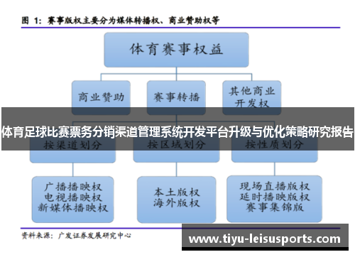 体育足球比赛票务分销渠道管理系统开发平台升级与优化策略研究报告