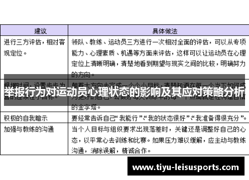 举报行为对运动员心理状态的影响及其应对策略分析