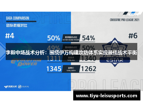 李毅中场战术分析：围绕伊万构建攻防体系实现最佳战术平衡