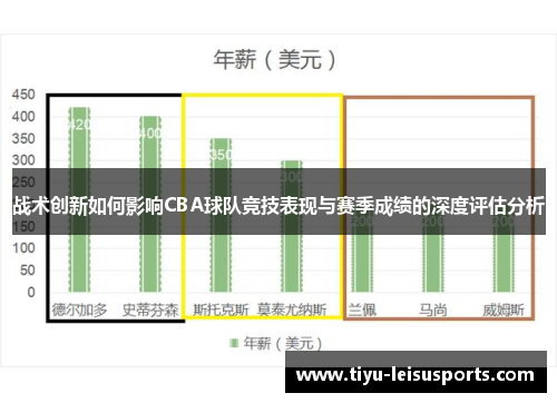 战术创新如何影响CBA球队竞技表现与赛季成绩的深度评估分析