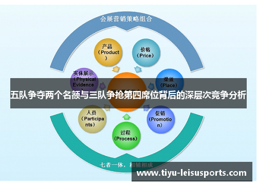 五队争夺两个名额与三队争抢第四席位背后的深层次竞争分析