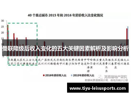 曼联降级后收入变化的五大关键因素解析及影响分析