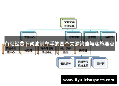 有限经费下帮助前车手的四个关键策略与实施要点
