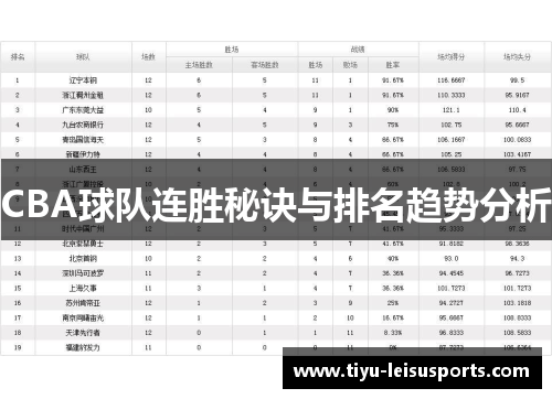 CBA球队连胜秘诀与排名趋势分析