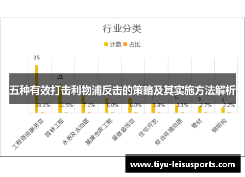 五种有效打击利物浦反击的策略及其实施方法解析