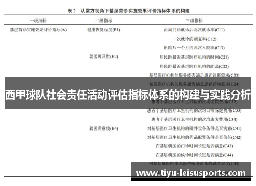 西甲球队社会责任活动评估指标体系的构建与实践分析