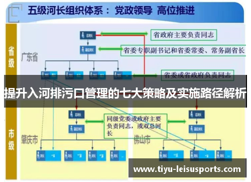 提升入河排污口管理的七大策略及实施路径解析