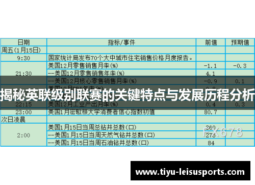 揭秘英联级别联赛的关键特点与发展历程分析